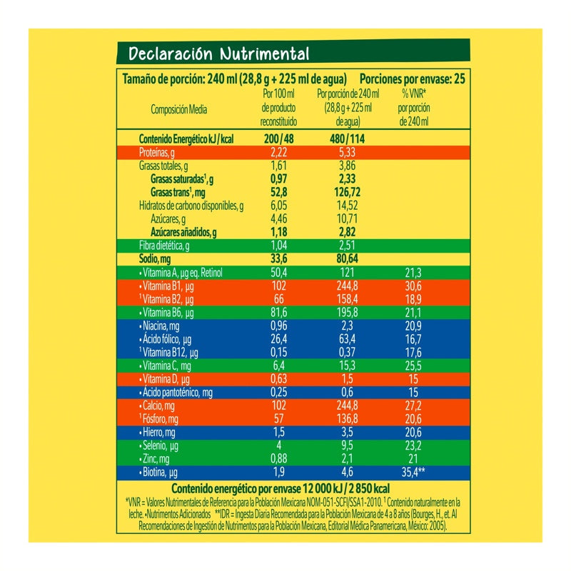 Leche Nido Forticrece 720 Gr Polvo perfil 7